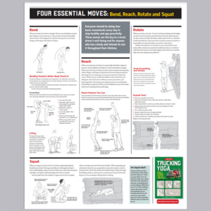 4 Essential Moves Mother Trucker Yoga Poster