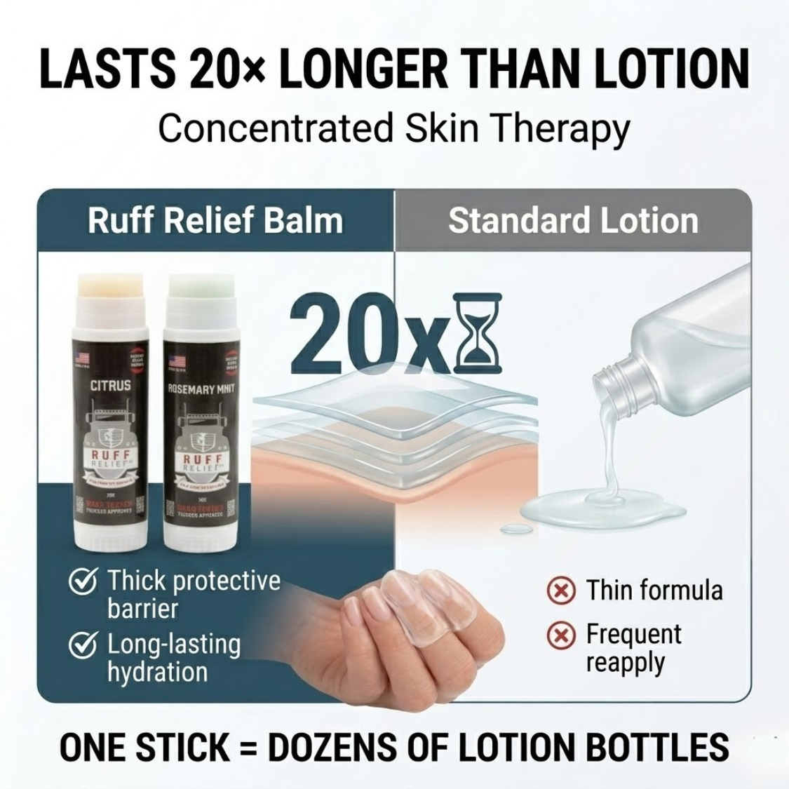 RUFF RELIEF Lips & Fingertips Crack Balm - Rosemary Mint - Image 16